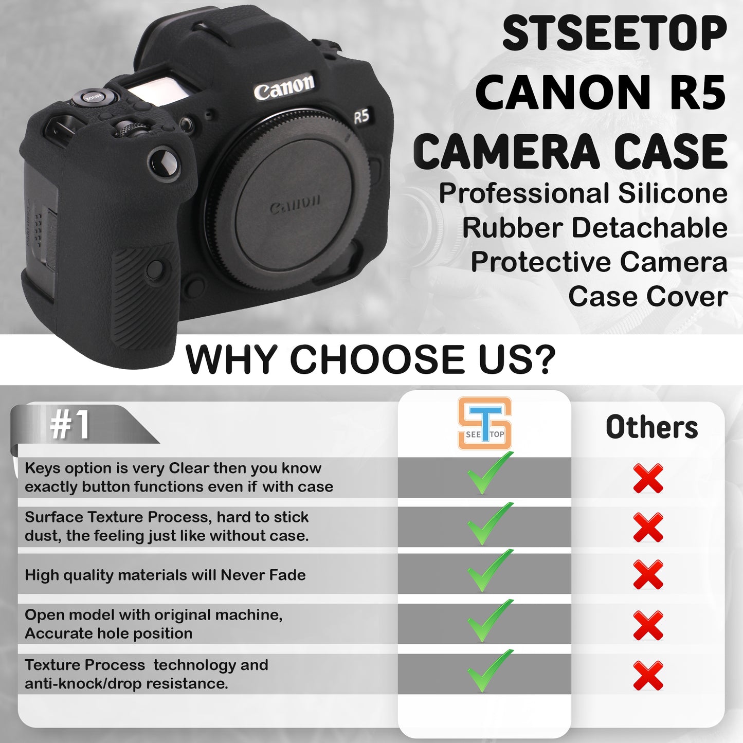 STSEETOP Canon EOS R5 Case-Protective Silicone DSLR Skin Cover